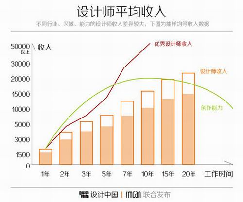人口抛物线_抛物线图像(3)