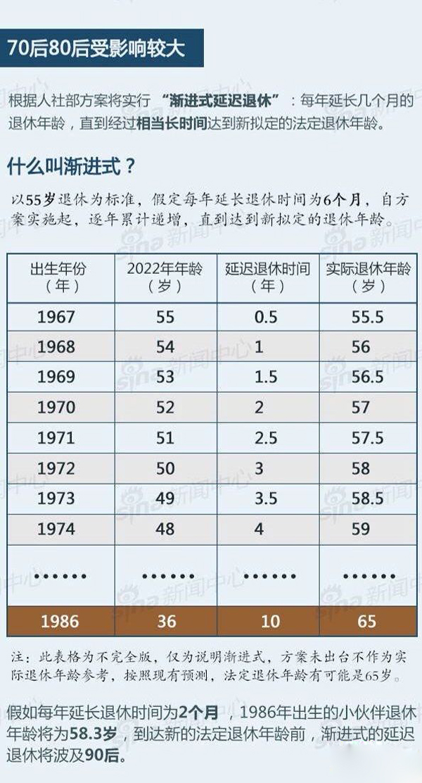 延迟退休对人口_延迟退休图片