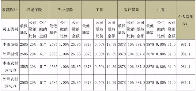 公司缴纳部分.jpg 公司缴纳部分.jpg