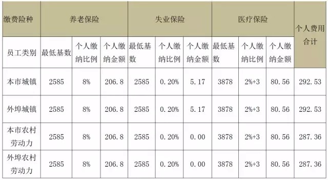个人缴纳部分.jpg 个人缴纳部分.jpg