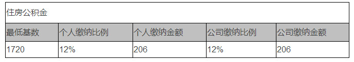 住房.jpg 住房.jpg