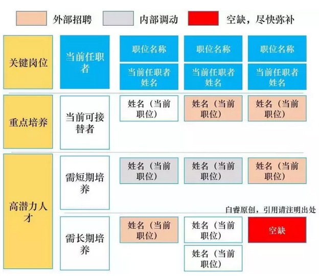 人才地图示意