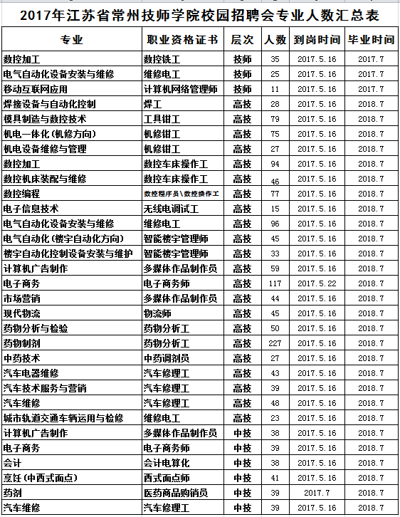 专业表格.png
