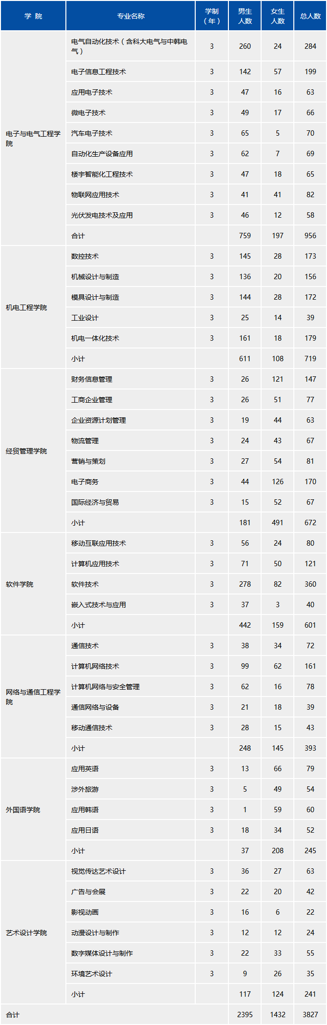 biaoge2.png biaoge2.png