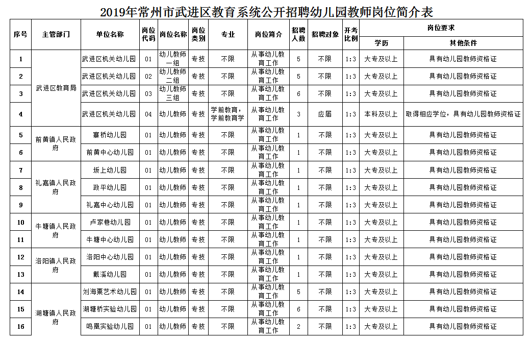 幼儿招聘1.png 幼儿招聘1.png