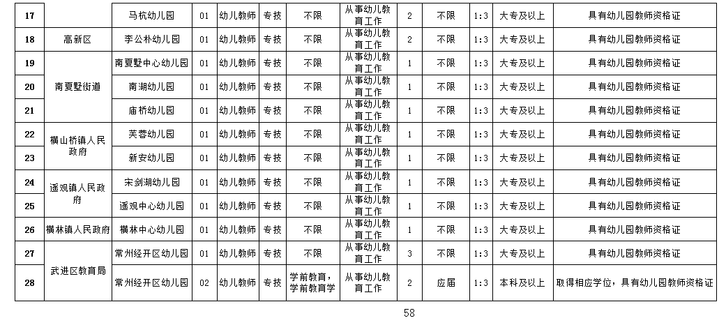 幼儿招聘2.png 幼儿招聘2.png