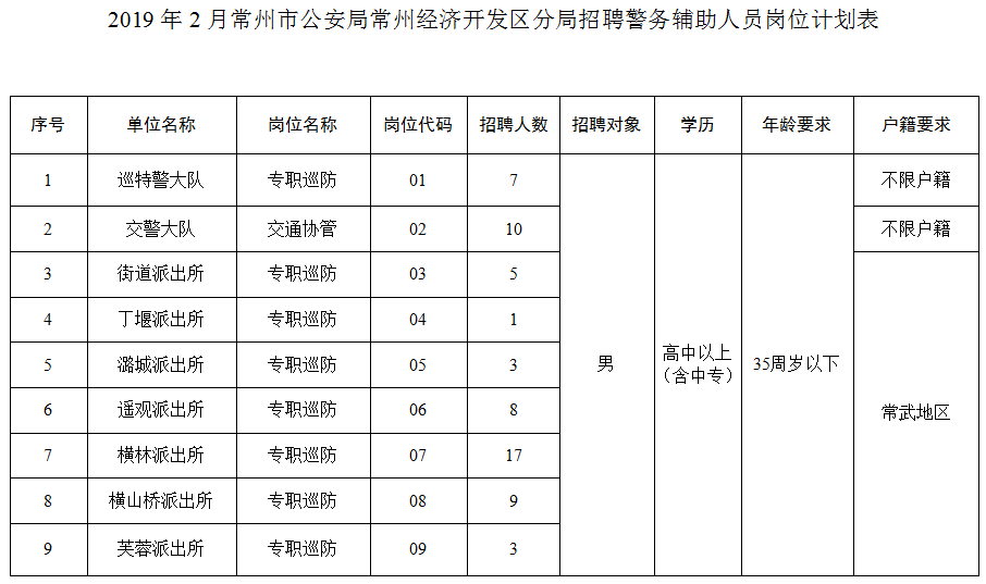 1写按人口_人口普查