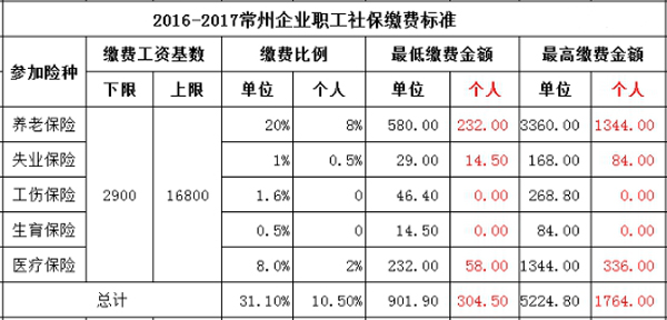 常州市人口_2017年常州各市 区 常住人口排行榜(3)