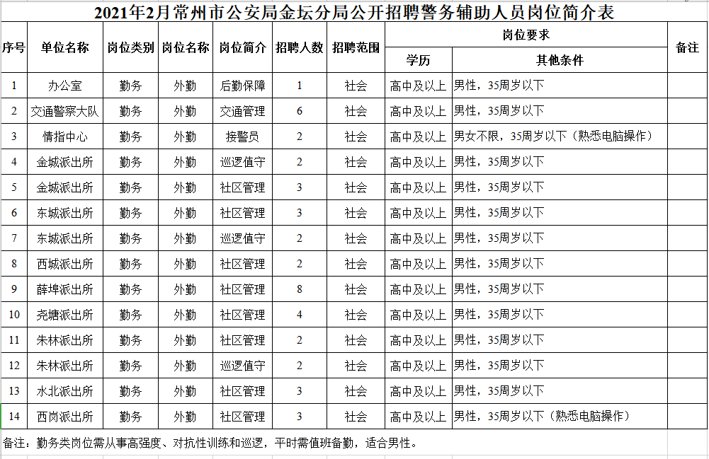 金坛辅警.png