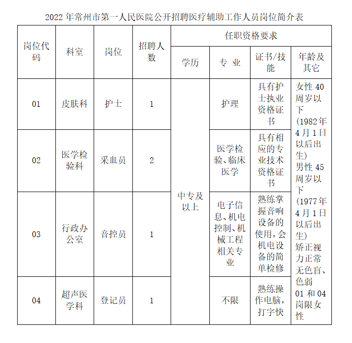 企业微信截图_16487948046880.png 企业微信截图_16487948046880.png