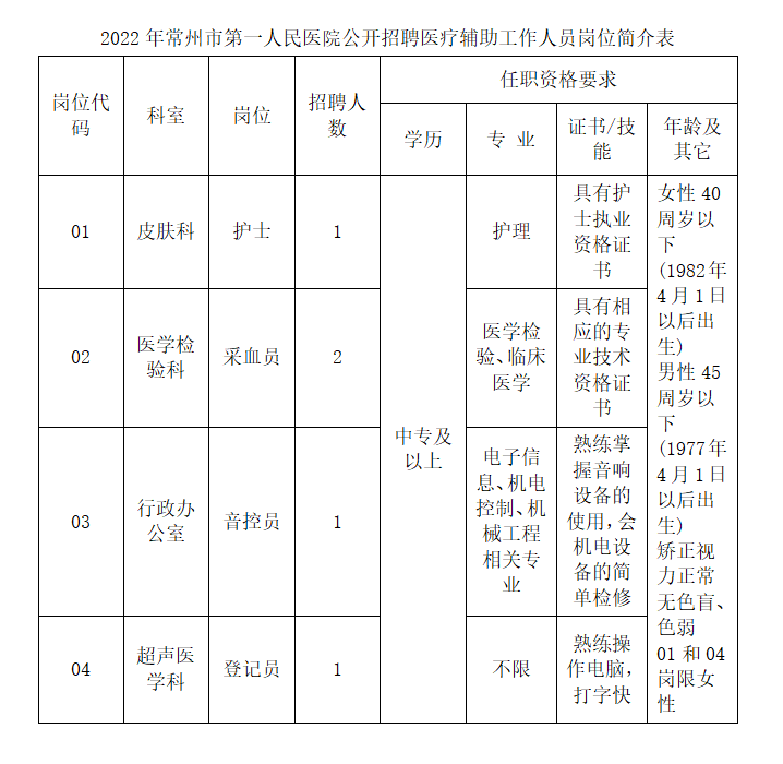 企业微信截图_16487948046880.png