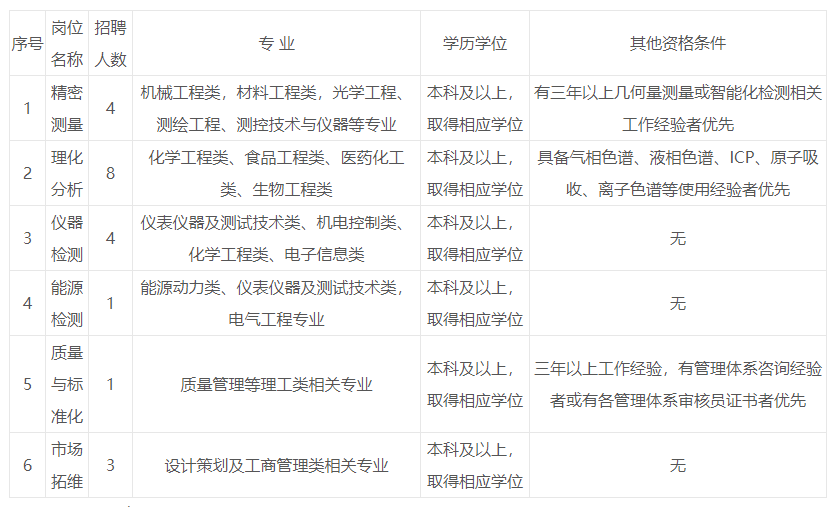 企业微信截图_1653455256161.png 企业微信截图_1653455256161.png