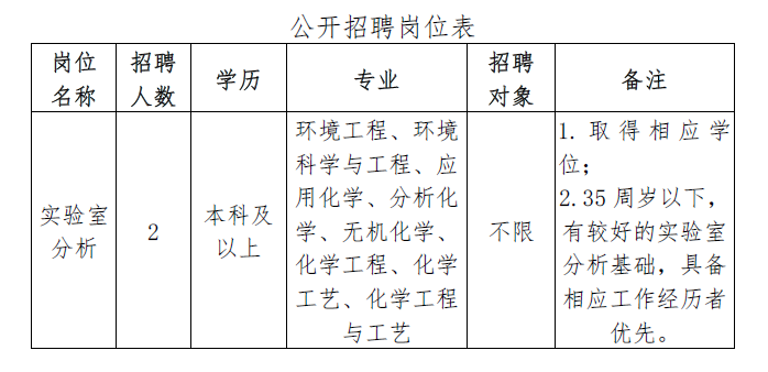 企业微信截图_1656576187762.png 企业微信截图_1656576187762.png