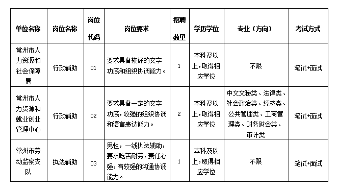 企业微信截图_1660285094689.png 企业微信截图_1660285094689.png
