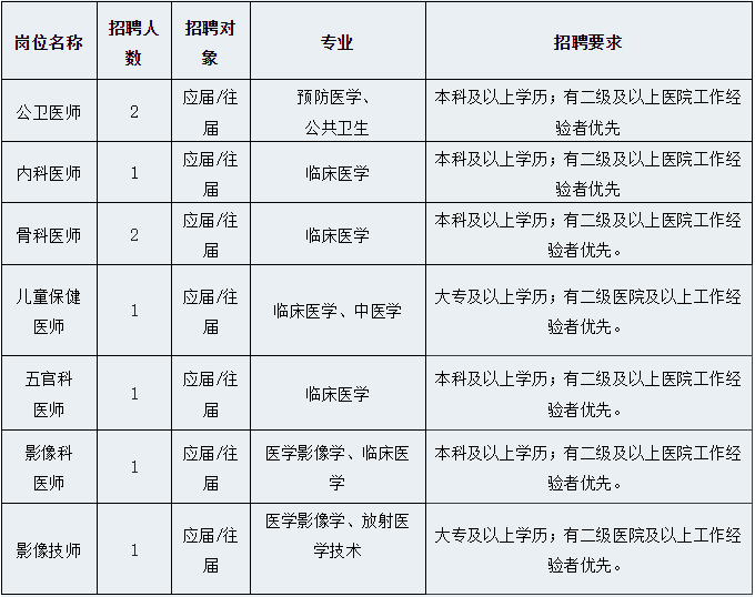 企业微信截图_16605544255723.png 企业微信截图_16605544255723.png