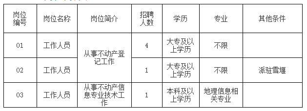 企业微信截图_1677115748376.png 企业微信截图_1677115748376.png