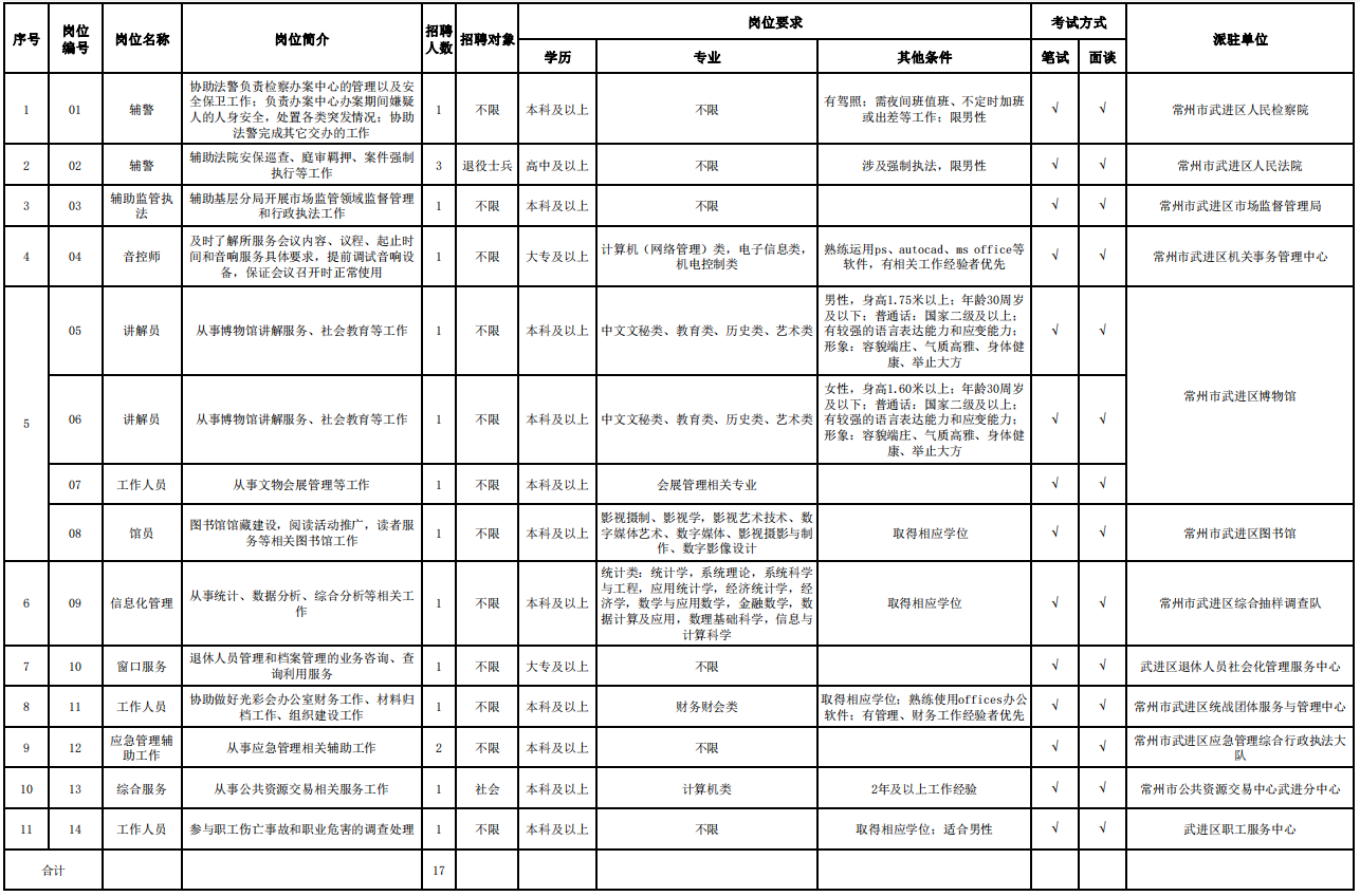 企业微信截图_16969882363290.png 企业微信截图_16969882363290.png