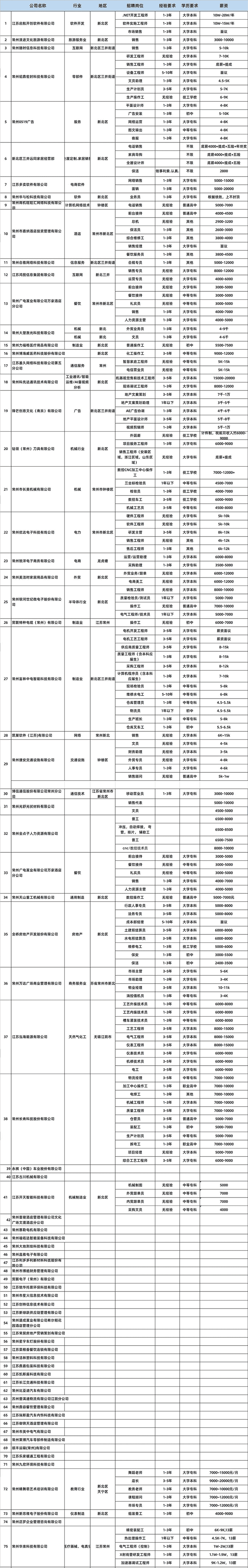 企业职位x.png 企业职位x.png