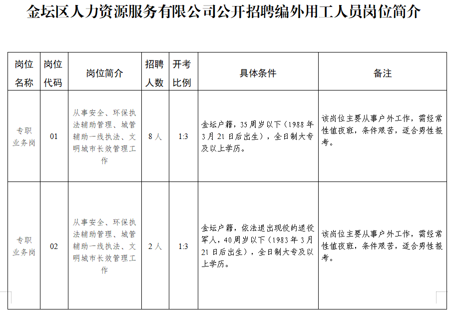 企业微信截图_17109985963340.png 企业微信截图_17109985963340.png