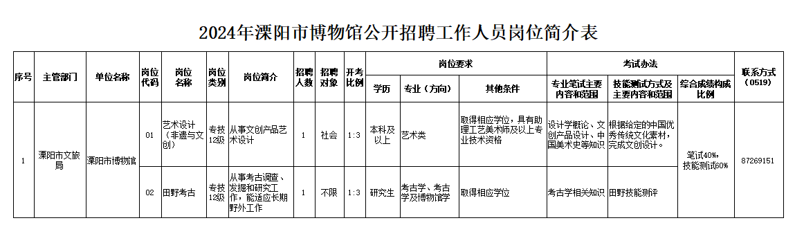 企业微信截图_17119384925993.png