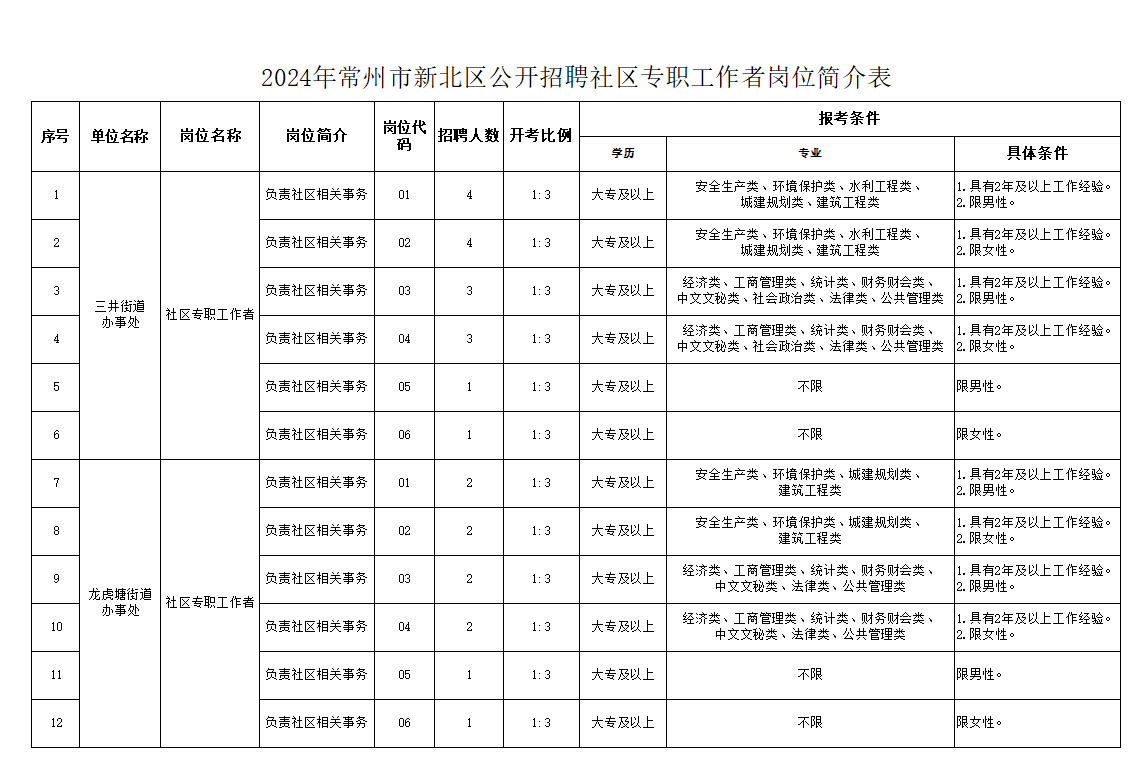 企业微信截图_17132354979964.png 企业微信截图_17132354979964.png
