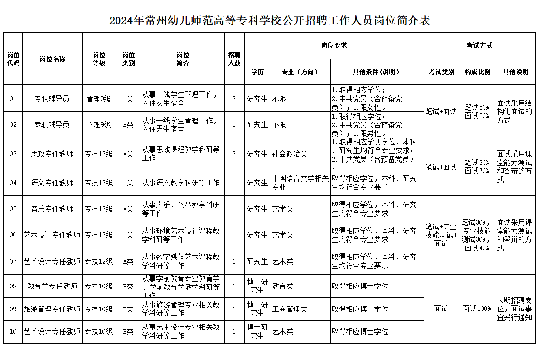 企业微信截图_17132357589995.png 企业微信截图_17132357589995.png