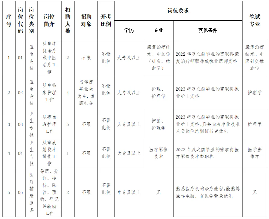 企业微信截图_17153967912785.png