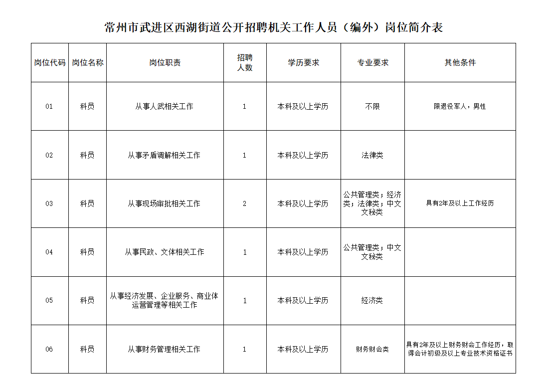 企业微信截图_17155696452340.png 企业微信截图_17155696452340.png