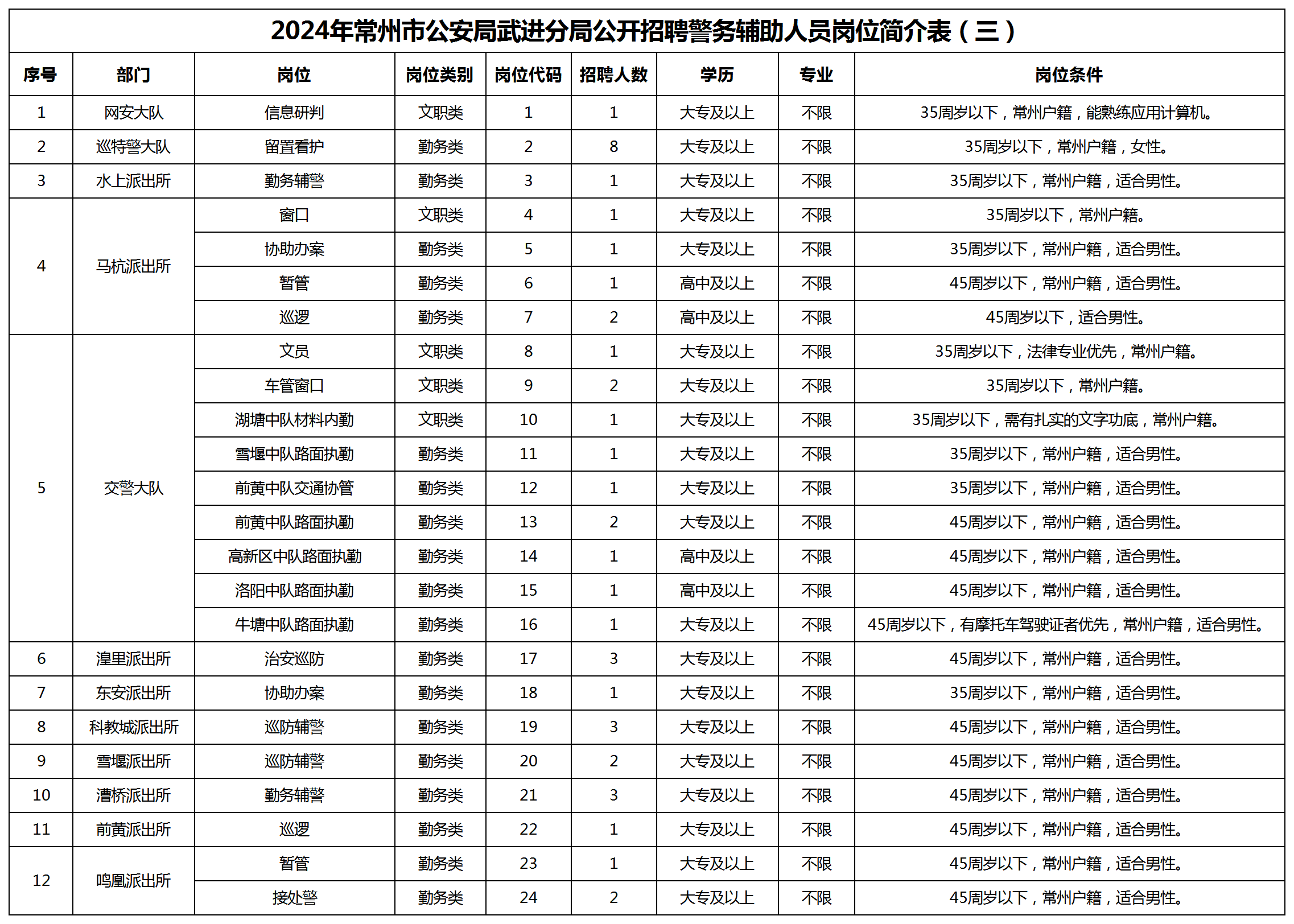 微信图片_20240515101635.png 微信图片_20240515101635.png