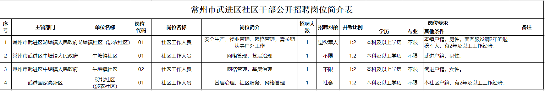 企业微信截图_17201628241393.png 企业微信截图_17201628241393.png