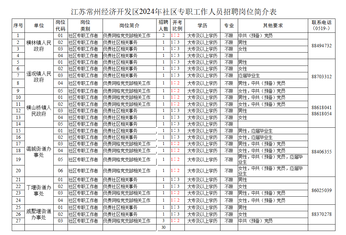 经开区.png