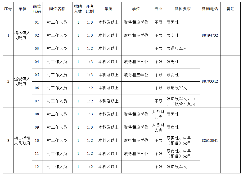企业微信截图_17448575277579.png 企业微信截图_17448575277579.png
