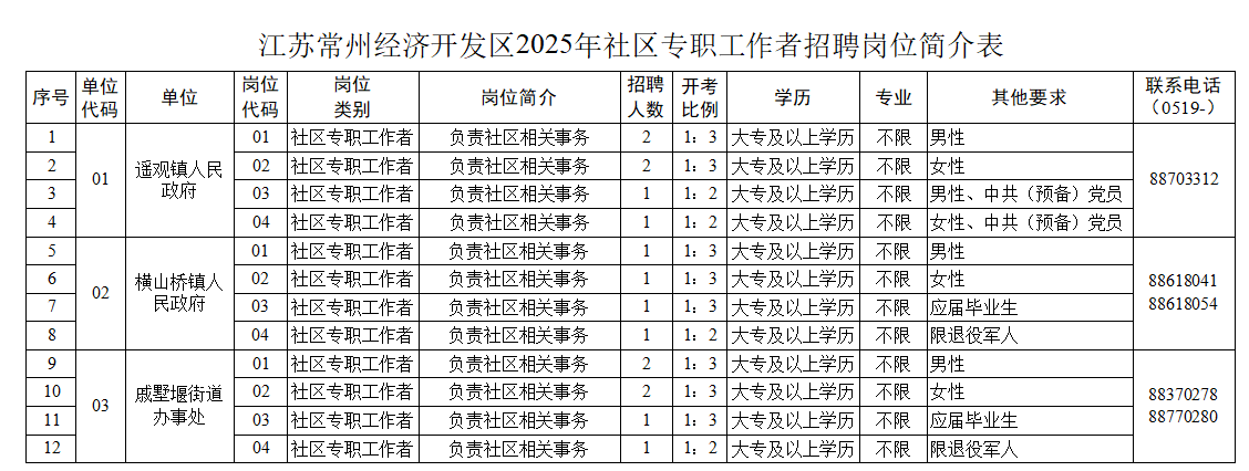 企业微信截图_17502356162783.png 企业微信截图_17502356162783.png