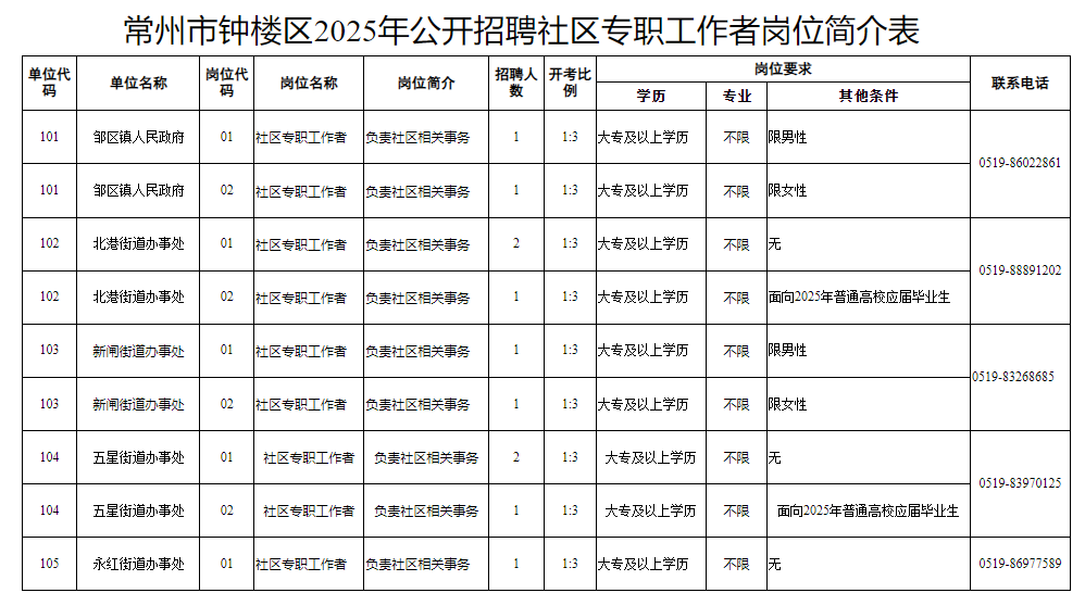 企业微信截图_17509946905998.png 企业微信截图_17509946905998.png