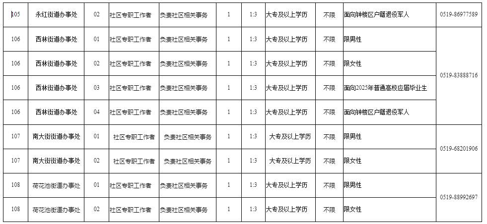 企业微信截图_1750994707384.png 企业微信截图_1750994707384.png