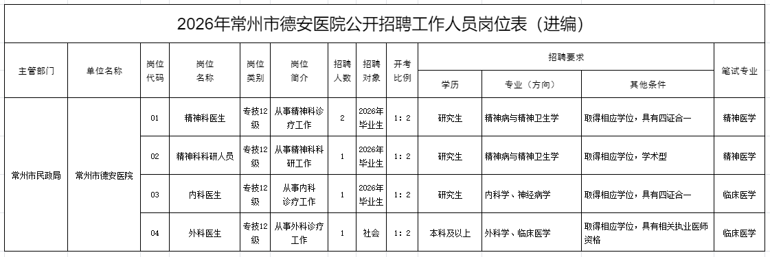 民政局.png 民政局.png